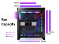 POŠKOZENÝ OBAL - NZXT skříň H7 Flow RGB edition / ATX / 1x360mm RGB core fan/ USB-C / 2x USB / proskl. bočnice / mesh panel / ...